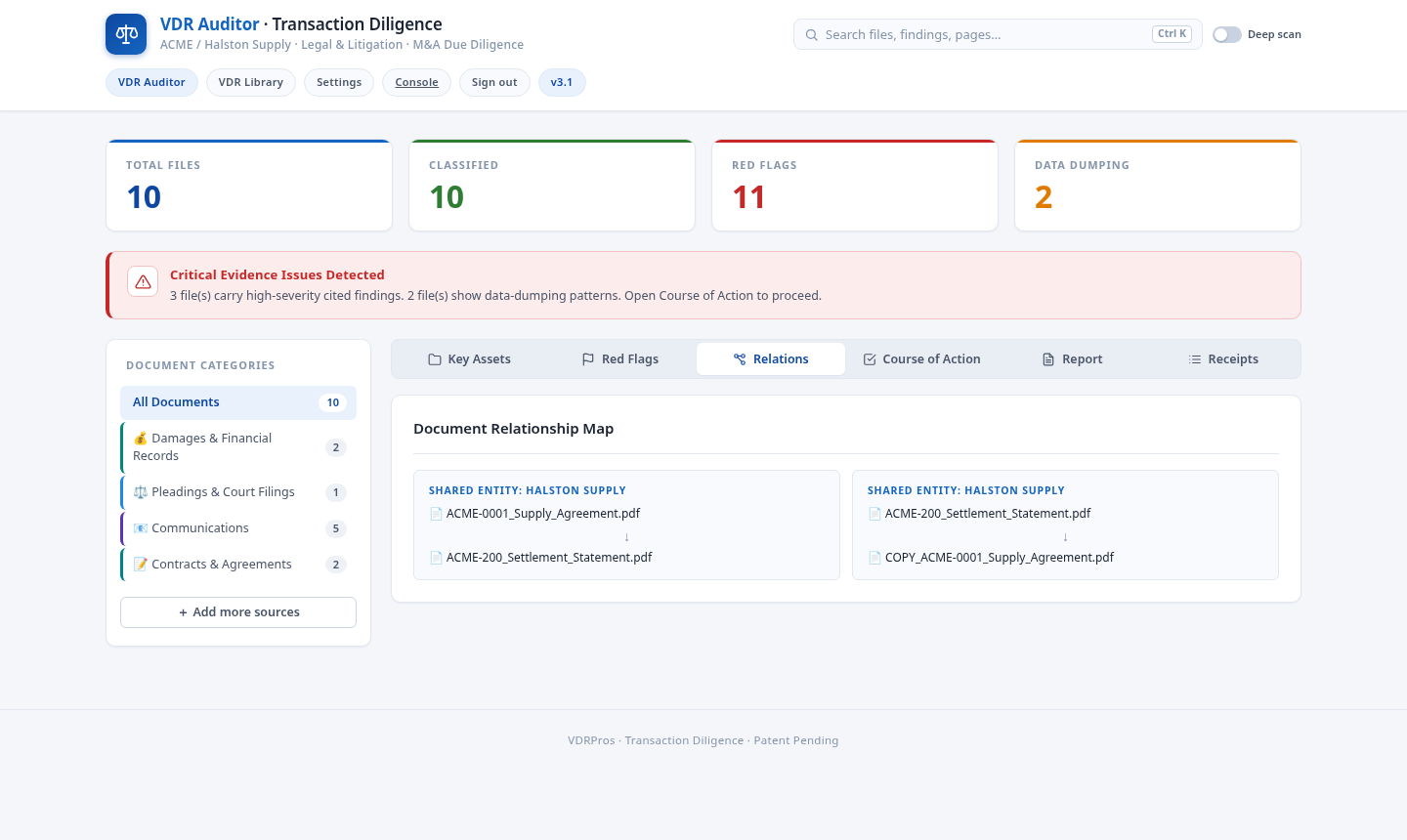 Shared entities view linking related files across index categories