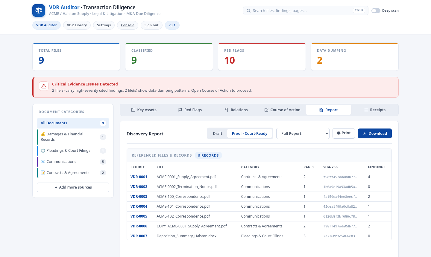 Proof report listing exhibits with SHA-256 seals and findings counts per category